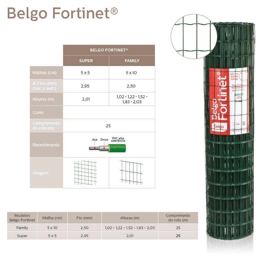 Tela Belgo Fortinet Family Fio 2,50mm - 5 x 10cm - 25m | Gravia - Gravia